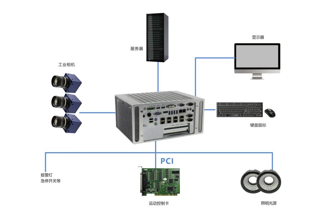 建設“黑燈工廠” 華北工控嵌入式計算機產品全面助力高效數據處理