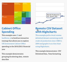 6 個用于數據處理的超強 JavaScript 庫