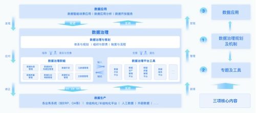 袋鼠云《數(shù)據(jù)治理行業(yè)實(shí)踐白皮書》正式發(fā)布 以數(shù)據(jù)處理為核心，開辟數(shù)據(jù)治理新范式