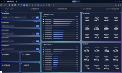 雙人數(shù)據(jù)團(tuán)隊(duì)如何用Quick BI高效支撐全公司用數(shù)需求